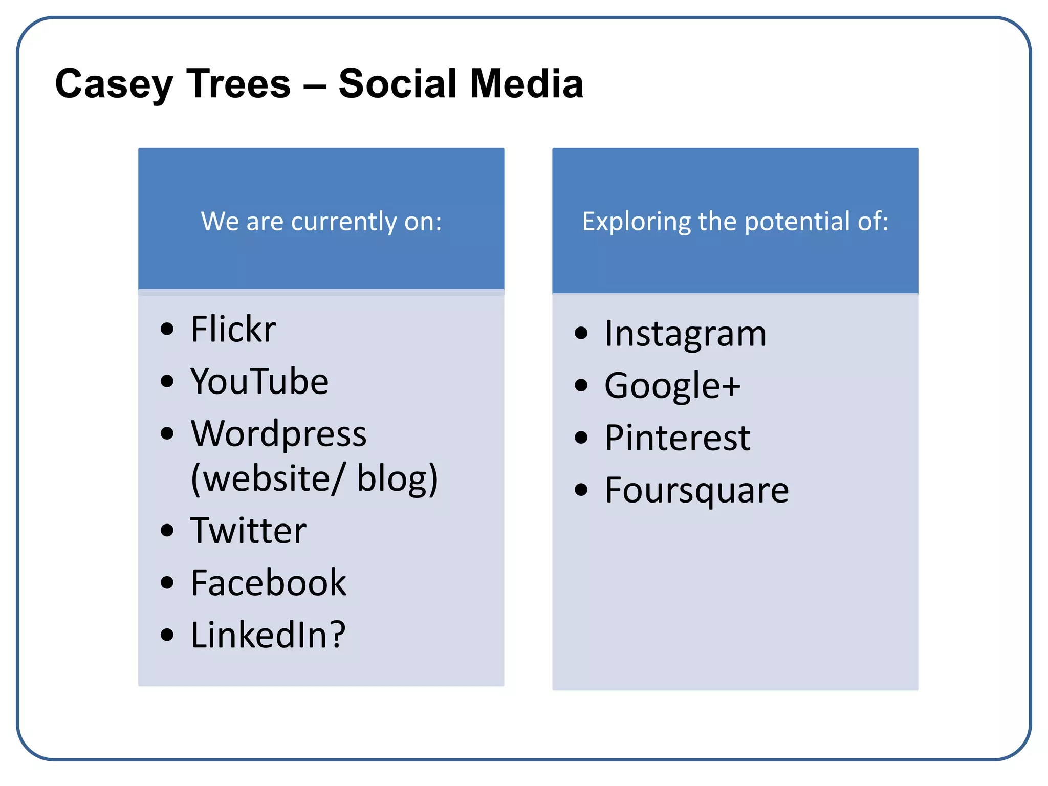 Casey Trees – Social Media

We are currently on:

• Flickr
• YouTube
• Wordpress
(website/ blog)
• Twitter
• Facebook
• LinkedIn?

Exploring the potential of:

•
•
•
•

Instagram
Google+
Pinterest
Foursquare

 