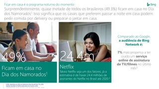 Ficar em casa é o programa noturno do momento
Surpreendentemente, quase metade de todos os brasileiros (49.3%) ficam em ca...