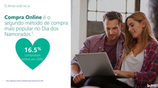 Compra Online é o
segundo método de compra
mais popular no Dia dos
Namorados.1
O Amor está no ar
1. CNDL, Spending on Gift...