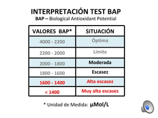 FRAS4 EVOLVO. La Re-Evaluación del Estrés Oxidativo en la Cavidad Oral ...