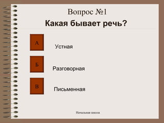 Вопрос №1 Какая бывает речь?   А Б В Устная  Разговорная   Письменная   