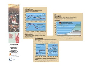 DAAD	
  WEBINAR	
  

  PUBLIC	
  POLICY	
  
   AND	
  GOOD	
  
  GOVERNANCE	
  
CHALLENGES	
  IN	
  THE	
  
  MENA	
  REGION	
  
 