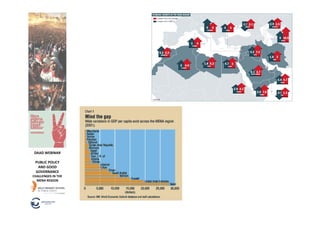 DAAD	
  WEBINAR	
  

  PUBLIC	
  POLICY	
  
   AND	
  GOOD	
  
  GOVERNANCE	
  
CHALLENGES	
  IN	
  THE	
  
  MENA	
  REGION	
  
 