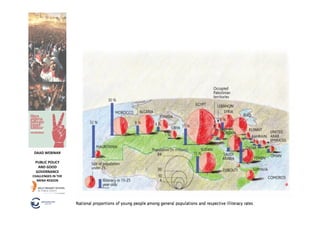 DAAD	
  WEBINAR	
  

  PUBLIC	
  POLICY	
  
   AND	
  GOOD	
  
  GOVERNANCE	
  
CHALLENGES	
  IN	
  THE	
  
  MENA	
  REGION	
  
 
