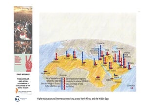 DAAD	
  WEBINAR	
  

  PUBLIC	
  POLICY	
  
   AND	
  GOOD	
  
  GOVERNANCE	
  
CHALLENGES	
  IN	
  THE	
  
  MENA	
  REGION	
  
 