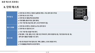 14 / 30
표준 테스트 프로세스
6. 단위 테스트
해야할 일
1. 단위 테스트 케이스 명세서 실행 및 측정 + 이슈 관리 문서 작성
2. 단위 테스트 코드 작성
3. 단위 테스트 품질 목표 달성 확인
4. 리뷰 활동 (동료 리뷰, 검토 회의)
5. 구조 기반 테스팅(구문, 분기, 조건 커버리지 등)
필요 산출물
1. 단위 테스트케이스 명세서 & 이슈 관리 문서
2. 단위 테스트 결과 보고서
참고사항
1. 구조 기반 테스팅을 주로 한다.
(기법 종류 : 구분, 결정, 조건, 다중 조건 커버리지, 제어 흐름 테스팅, 기본 경로 테스팅 등)
- 정적 분석 툴을 이용할 수도 있다.
2. 테스팅 대상은 주로 컴포넌트, 객체 , 클래스, 프로그램 등 이다.
3. 각 모듈들을 독립적으로 평가한다.
 