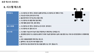 16 / 30
표준 테스트 프로세스
8. 시스템 테스트
해야할 일 1. 시스템 테스트 케이스 명세서 실행 및 측정.(시스템 테스트 계획서 기반)
2. 이슈(인시던트) 관리 문서 작성
3. 필요에 따라서 비기능 테스트를 수행.
4. 시스템 테스트 품질 목표 달성 확인
5. 리뷰 활동 (동료 리뷰, 검토 회의)
필요 산출물 1. 시스템 테스트 케이스 명세서 & 인시던트 관리문서
2. 시스템 테스트 결과 보고서
참고사항 1. 시스템의 기능과 비기능이 정상 작동하는지 확인하는 단계입니다.
2. ‘환경특정 장애’ 리스크를 최소화하기 위해 가능한 범위에서 실제 사용 환경 또는 이와 유사한 환경에서 수행해야합
니다.
3. 모든 모듈을 통합한 후에 하는 테스트.
4. 블랙박스 테스팅 하기에 적합한 단계
5. 탐색적 테스팅과 명세기반 테스팅을 함께 쓰는 것이 좋습니다.
 