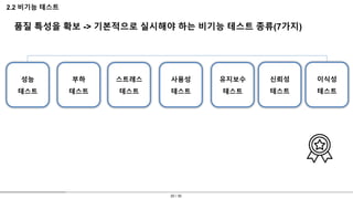 20 / 30
2.2 비기능 테스트
품질 특성을 확보 -> 기본적으로 실시해야 하는 비기능 테스트 종류(7가지)
성능
테스트
부하
테스트
스트레스
테스트
사용성
테스트
유지보수
테스트
신뢰성
테스트
이식성
테스트
 