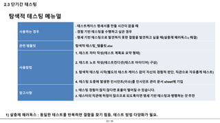 23 / 30
2.3 단기간 테스팅
탐색적 테스팅 메뉴얼
사용하는 경우
- 테스트케이스 명세서를 만들 시간이 없을 때
- 경험 기반 테스팅을 수행하고 싶은 경우
- 명세 기반 테스팅으로 발견하지 못한 결함을 발견하고 싶을 때(살충제 패러독스1) 해결)
관련 템플릿 탐색적 테스팅_템플릿.xlsx
사용방법
1. 테스트 차터 작성(테스트 계획표 요약 형태)
2. 테스트 노트 작성(테스트컨디션(테스트 아이디어) 구상)
3. 탐색적 테스팅 시작(별도의 테스트 케이스 없이 자신의 경험적 판단, 직관으로 자유롭게 테스트)
4. 테스팅 도중에 발생한 인시던트(이슈)를 인시던트 관리 문서 sheet에 기입
참고사항
1. 테스팅 경험이 많지 않다면 효율이 떨어질 수 있습니다.
2. 테스터의 직관에 허점이 많으므로 되도록이면 명세 기반 테스팅과 병행하는 것 추천
1) 살충제 패러독스 : 동일한 테스트를 반복하면 결함을 찾기 힘듬, 테스트 방법 다양화가 필요.
 