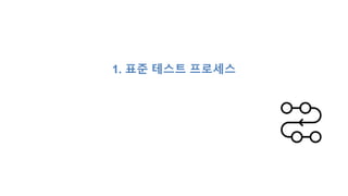 1. 표준 테스트 프로세스
 