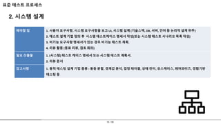 10 / 30
표준 테스트 프로세스
2. 시스템 설계
해야할 일 1. 사용자 요구사항, 시스템 요구사항을 보고 UI, 시스템 설계 (기술스택, DB, 서버, 언어 등 논리적 설계 위주)
2. 테스트 설계 기법 정의 후 시스템 테스트케이스 명세서 작성(또는 시스템 테스트 시나리오 목록 작성)
3. 비기능 요구사항 명세서가 있는 경우 비기능 테스트 계획.
4. 리뷰 활동 (동료 리뷰, 검토 회의)
필요 산출물 1. (시스템) 테스트 케이스 명세서 또는 시스템 테스트 계획서.
2. 리뷰 문서
참고사항 1. 동적 테스팅 설계 기법 종류 : 동등 분할, 경계값 분석, 결정 테이블, 상태 전이, 유스케이스, 페어와이즈, 경험기반
테스팅 등
 