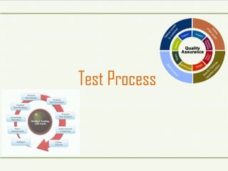 Test Process
 