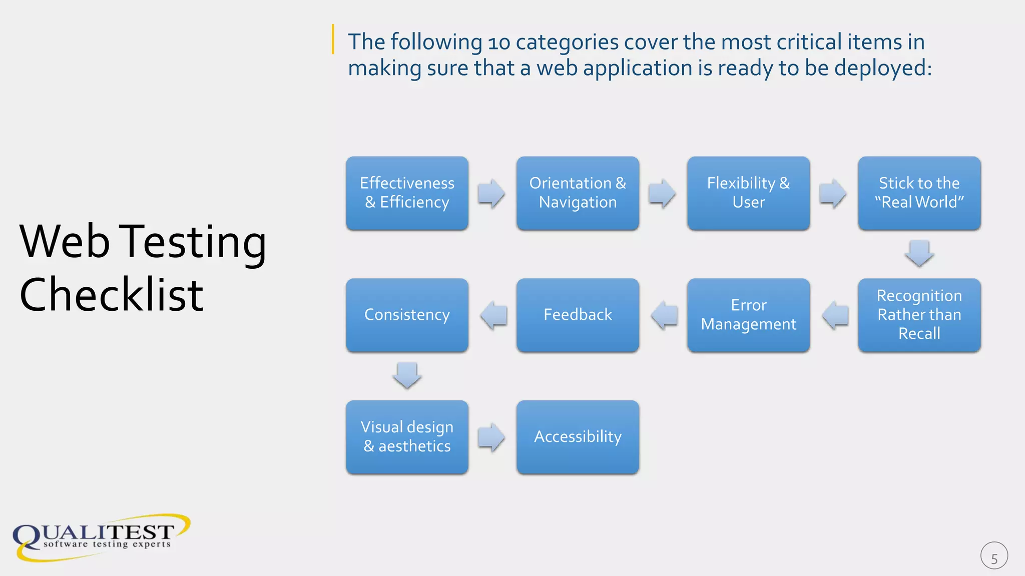 TheTPI
Model
| The Business-DrivenTest Process Improvement (TPI) model
focuses on distinct key areas to offer insights into the maturity of a
testing process and to identify actions so that you can instigate
change management and achieve the desired maturity level in that
area for your organization
| TheTPI model offers business-driven test process improvement
through categories, which aligns the order of improvement efforts
with your business drivers.
| It considers the different aspects of the test process, such as the
use of test tools, design techniques or reporting.
5
 