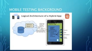 MOBILE TESTING BACKGROUND
 