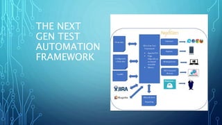 THE NEXT
GEN TEST
AUTOMATION
FRAMEWORK
 