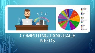COMPUTING LANGUAGE
NEEDS
 