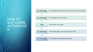 HOW TO
SELF LEARN
AUTOMATIO
N
Go through Go through test automation meetups.
Go through Go through blogs, news articles on the web
Ask Ask experts in LinkedIn
Go through Go through You Tube videos
Go through Go through fantastic tutorial sites (Guru 99, Tutorials Point)
 