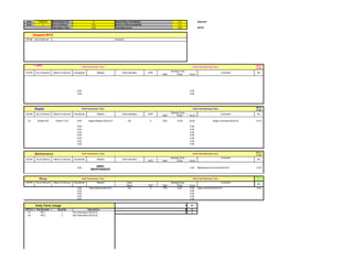 Date        08/03/09      Wind Speed m/s                           6                    Report Day's Availability                       0.0           4/8/1900 Reporter:
Crew            2         Site Conditions                         Hot                   Month to Date Availability                      0.0
                          Total Down Time                         0:00                  Total Man-hours                                 0:00                     NOTE:


        Stopped WTG
WTG#    Out of Service                                                                  Comment




        Fault                                             0:00 Total Down Time                                                                               0:00 Total Working Time
                                                                                                                                                                                                         Work
                                                                                                                                                                                                         Code
                                                                                                                                   Working Time
WTG#     Out of Service    Return to Service    Downtimes                Reason               Crew members           NOP                                                               Comment           BC
                                                                                                                           Start        Finish         Hours




                                                   0:00                                                                                                0:00
                                                   0:00                                                                                                0:00




                                                                                                                                                                                                         Work
        Repair                                            0:00 Total Down Time                                                                               0:00 Total Working Time
                                                                                                                                                                                                         Code
                                                                                                                                   Working Time
WTG#     Out of Service    Return to Service    Downtimes                Reason               Crew members           NOP                                                               Comment           BC
                                                                                                                           Start        Finish         Hours

 A3       8/3/09 8:03        8/3/09 17:03          9:00        Repair Reason-08-03-01               AA                4    6:00         14:30          34:00                   Repair Comment-08-03-01   B-15

                                                   0:00                                                                                                0:00
                                                   0:00                                                                                                0:00
                                                   0:00                                                                                                0:00
                                                   0:00                                                                                                0:00
                                                   0:00                                                                                                0:00
                                                   0:00                                                                                                0:00
                                                   0:00                                                                                                0:00


                                                                                                                                                                                                         Work
        Maintenance                                       0:00 Total Down Time                                                                               0:00 Total Working Time
                                                                                                                                                                                                         Code
                                                                                                                                   Working Time                                        Comment
WTG#     Out of Service    Return to Service    Downtimes                Reason               Crew members                                                                                               BC
                                                                                                                     NOP   Start        Finish         Hours


                                                   0:00
                                                                     ANNU.                                                                             0:00      Maintenance Comment-08-03-01            S-03
                                                                  MAINTENANCE


                                                                                                                                                                                                         Work
            Shop                                          0:00 Total Down Time                                                                               5:00 Total Working Time
                                                                                                                                                                                                         Code
WTG#     Out of Service    Return to Service    Downtimes                Reason                    Crew                            Working Time                                        Comment
                                                                                                                                                                                                         BC
                                                                                                   Name              NOP   Start        Finish         Hours
                                                   0:00         Shop Reason-08-03-01                AA                2    7:00          9:30          5:00      Shop Comment-08-03-01                   Z-03
                                                   0:00                                                                                                0:00
                                                   0:00                                                                                                0:00
                                                   0:00                                                                                                0:00
                                                   0:00                                                                                                0:00


         Daily Parts Usage                                                                                                                        A     97
WTG #    Part Number           Quantity                        Description                                                                        B      0
 A1          PN-1                 1            Part Description-08-03-01                                                                          C      1
 A3          PN-2                 2            Part Description-08-03-02
 