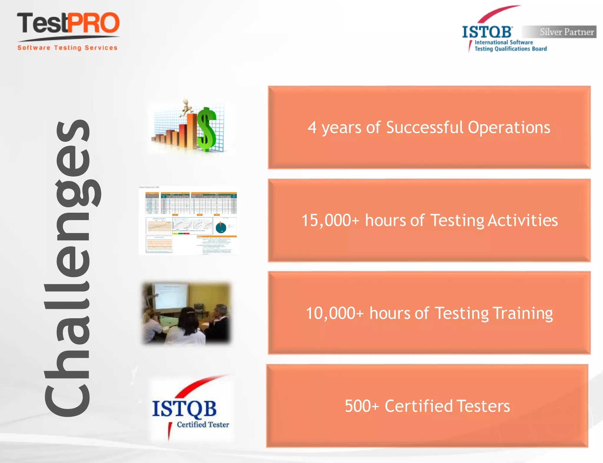 Challenges
4 years of Successful Operations
500+ Certified Testers
15,000+ hours of Testing Activities
10,000+ hours of Testing Training
 