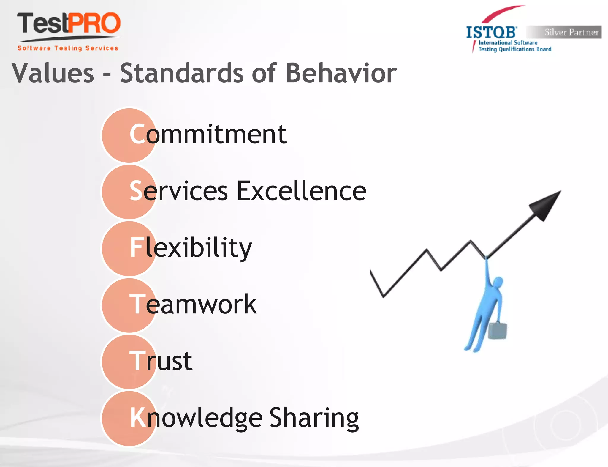 Commitment
Services Excellence
Flexibility
Teamwork
Trust
Knowledge Sharing
Values - Standards of Behavior
 