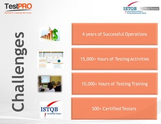 Challenges
4 years of Successful Operations
500+ Certified Testers
15,000+ hours of Testing Activities
10,000+ hours of Testing Training
 