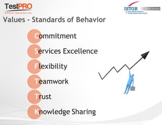 Commitment
Services Excellence
Flexibility
Teamwork
Trust
Knowledge Sharing
Values - Standards of Behavior
 