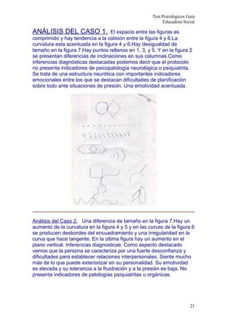 Test Psicológicos Guía
Educadora Social
ANÁLISIS DEL CASO 1. El espacio entre las figuras es
comprimido y hay tendencia a la colisión entre la figura 4 y 6.La
curvatura esta acentuada en la figura 4 y 6.Hay desigualdad de
tamaño en la figura 7.Hay puntos rellenos en 1, 3, y 5. Y en la figura 2
se presentan diferencias de inclinaciones en sus columnas.Como
inferencias diagnósticas destacadas podemos decir que el protocolo
no presenta indicadores de psicopatología neurológica o psiquiatrita.
Se trata de una estructura neurótica con importantes indicadores
emocionales entre los que se destacan dificultades de planificación
sobre todo ante situaciones de presión. Una emotividad acentuada.
Análisis del Caso 2. Una diferencia de tamaño en la figura 7.Hay un
aumento de la curvatura en la figura 4 y 5 y en las curvas de la figura 6
se producen desbordes del encuadramiento y una irregularidad en la
curva que hace tangente. En la última figura hay un aumento en el
plano vertical. Inferencias diagnosticas: Como aspecto destacado
vemos que la persona se caracteriza por una fuerte desconfianza y
dificultades para establecer relaciones interpersonales. Siente mucho
más de lo que puede exteriorizar en su personalidad. Su emotividad
es elevada y su tolerancia a la frustración y a la presión es baja. No
presenta indicadores de patologías psiquiatritas u orgánicas.
21
 