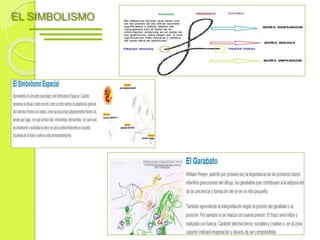 EL SIMBOLISMO
 