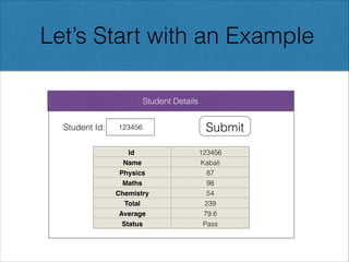 Let’s Start with an Example
Student Id: Submit
Id 123456
Name Kabali
Physics 87
Maths 98
Chemistry 54
Total 239
Average 79.6
Status Pass
123456
Student Details
 