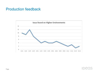 Production feedback 
Page 
 
