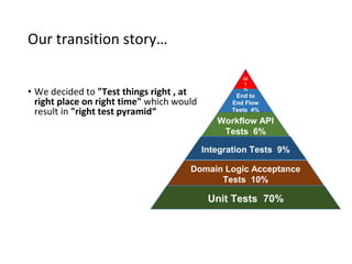 Our transition story… 
• We decided to "Test things right , at 
right place on right time" which would 
result in "right test pyramid“ 
UI 
1 
% 
End to 
End Flow 
Tests 4% 
Workflow API 
Tests 6% 
Integration Tests 9% 
Domain Logic Acceptance 
Tests 10% 
Unit Tests 70% 
 
