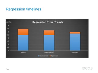 Regression timelines 
Months 
Page 
 