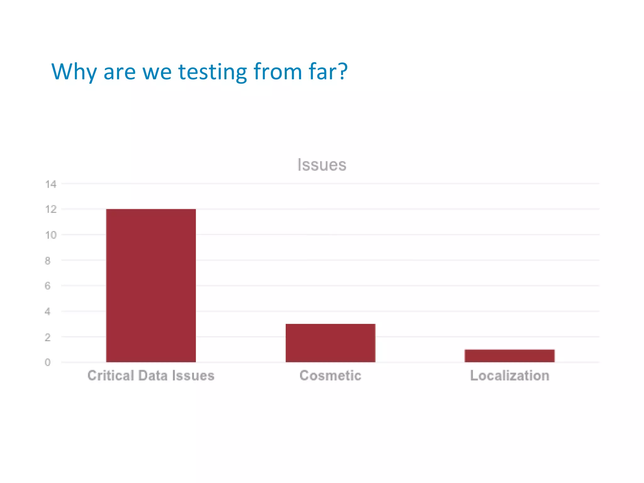 Inverting Test Pyramid - A First Hand Experience Report | PDF