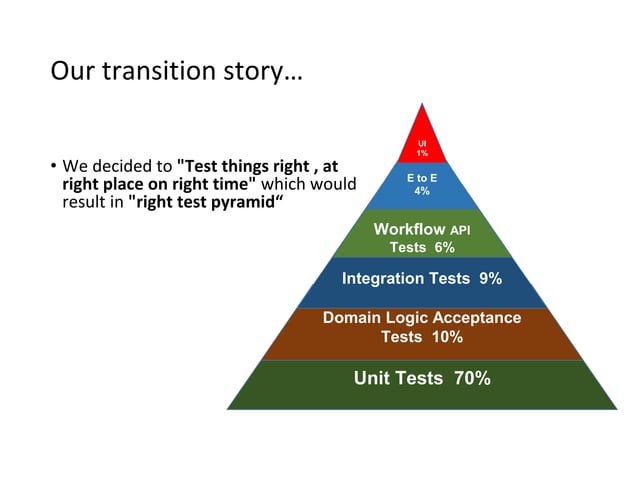 Inverting Test Pyramid - A First Hand Experience Report | PDF