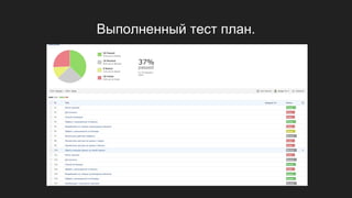 Выполненный тест план.
 
