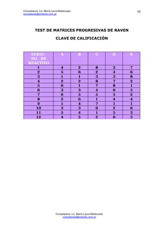 Compiladora: Lic. María Laura Maldonado                                     10
consultoras@sinectis.com.ar




         TE...