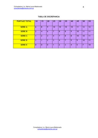 Compiladora: Lic. María Laura Maldonado                                            8
consultoras@sinectis.com.ar




     ...