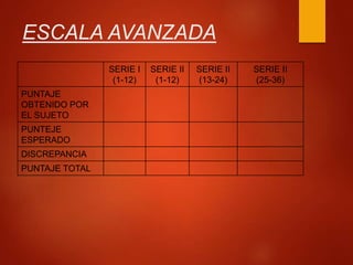ESCALA AVANZADA
SERIE I
(1-12)
SERIE II
(1-12)
SERIE II
(13-24)
SERIE II
(25-36)
PUNTAJE
OBTENIDO POR
EL SUJETO
PUNTEJE
ESPERADO
DISCREPANCIA
PUNTAJE TOTAL
 