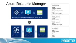 Azure Resource Manager Describe
WHERE
Resource Inventory
WHAT
Component Relationships
HOW
Tags + links + groups
Control
WHO
Access control
WHAT
Changes
HOW
RBAC
Provision
WHERE
Across Regions
WHAT
Across Resources
HOW
In service and in guest
 