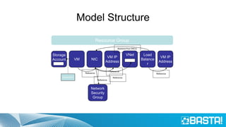 Model Structure
 