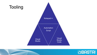 Notepad++
Visual
Studio
Automation
Script
Visual
Studio
Code
Tooling
 