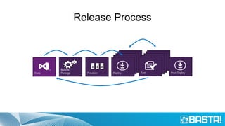Release Process
 