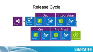 Release Cycle
 