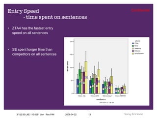 Entry Speed  - time spent on sentences ZTA4 has the fastest entry speed on all sentences  SE spent longer time than competitors on all sentences 