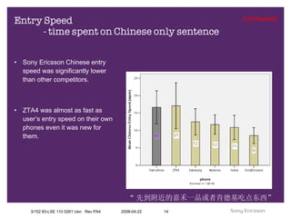 Entry Speed - time spent on Chinese only sentence Sony Ericsson Chinese entry speed was significantly lower than other competitors. ZTA4 was almost as fast as user’s entry speed on their own phones even it was new for them. “ 先到附近的嘉禾一品或者肯德基吃点东西” 