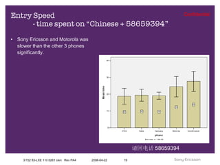 Entry Speed - time spent on “Chinese + 58659394” Sony Ericsson and Motorola was slower than the other 3 phones significantly.  请回电话 58659394 