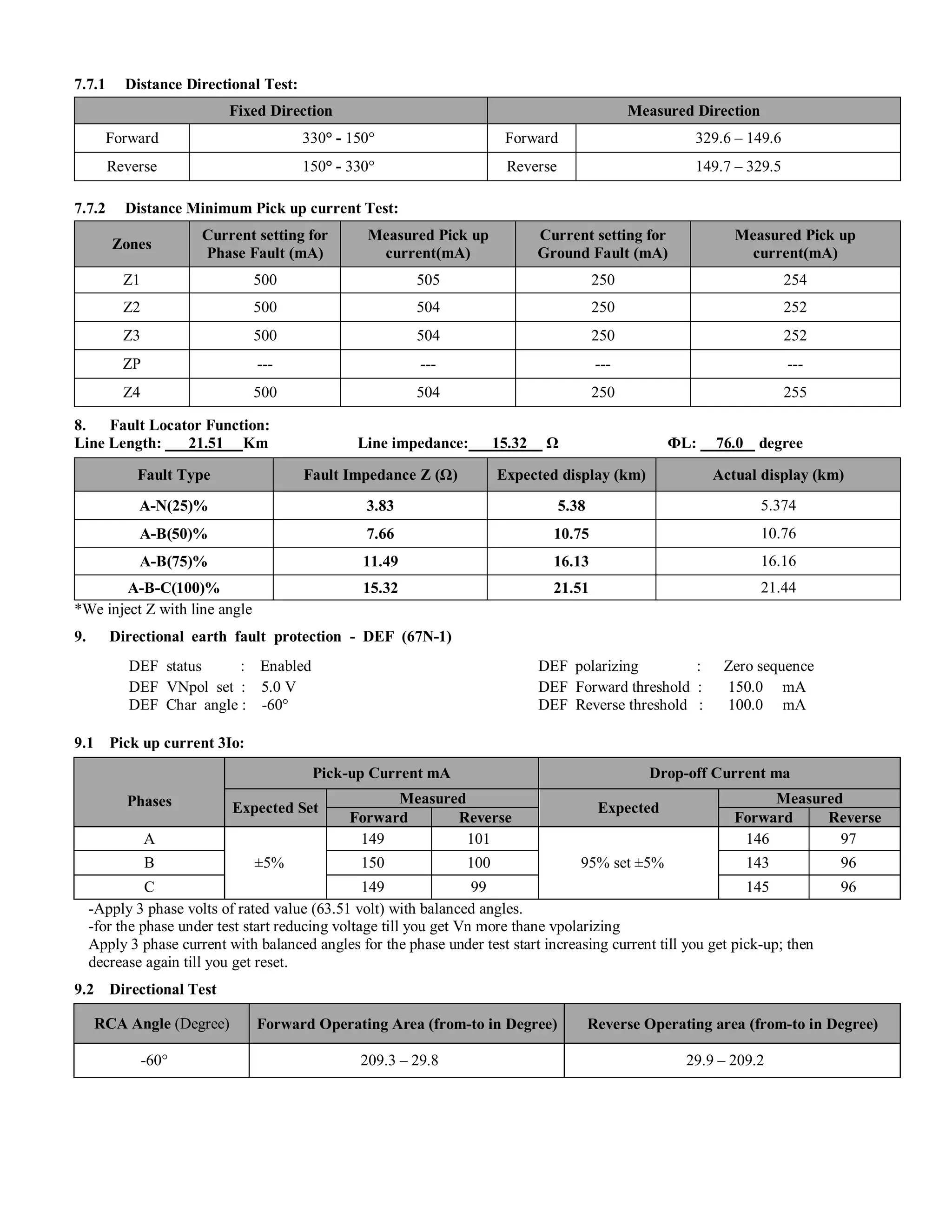 7.7.1 Distance Directional Test:
Fixed Direction Measured Direction
Forward 330° - 150° Forward 329.6 – 149.6
Reverse 150° - 330° Reverse 149.7 – 329.5
7.7.2 Distance Minimum Pick up current Test:
Zones
Current setting for
Phase Fault (mA)
Measured Pick up
current(mA)
Current setting for
Ground Fault (mA)
Measured Pick up
current(mA)
Z1 500 505 250 254
Z2 500 504 250 252
Z3 500 504 250 252
ZP --- --- --- ---
Z4 500 504 250 255
8. Fault Locator Function:
Line Length: 21.51 Km Line impedance: 15.32 Ω ФL: 76.0 degree
Fault Type Fault Impedance Z (Ω) Expected display (km) Actual display (km)
A-N(25)% 3.83 5.38 5.374
A-B(50)% 7.66 10.75 10.76
A-B(75)% 11.49 16.13 16.16
A-B-C(100)% 15.32 21.51 21.44
*We inject Z with line angle
9. Directional earth fault protection - DEF (67N-1)
DEF status : Enabled DEF polarizing : Zero sequence
DEF VNpol set : 5.0 V DEF Forward threshold : 150.0 mA
DEF Char angle : -60° DEF Reverse threshold : 100.0 mA
9.1 Pick up current 3Io:
Phases
Pick-up Current mA Drop-off Current ma
Expected Set
Measured
Expected
Measured
Forward Reverse Forward Reverse
A
±5%
149 101
95% set ±5%
146 97
B 150 100 143 96
C 149 99 145 96
-Apply 3 phase volts of rated value (63.51 volt) with balanced angles.
-for the phase under test start reducing voltage till you get Vn more thane vpolarizing
Apply 3 phase current with balanced angles for the phase under test start increasing current till you get pick-up; then
decrease again till you get reset.
9.2 Directional Test
RCA Angle (Degree) Forward Operating Area (from-to in Degree) Reverse Operating area (from-to in Degree)
-60° 209.3 – 29.8 29.9 – 209.2
 