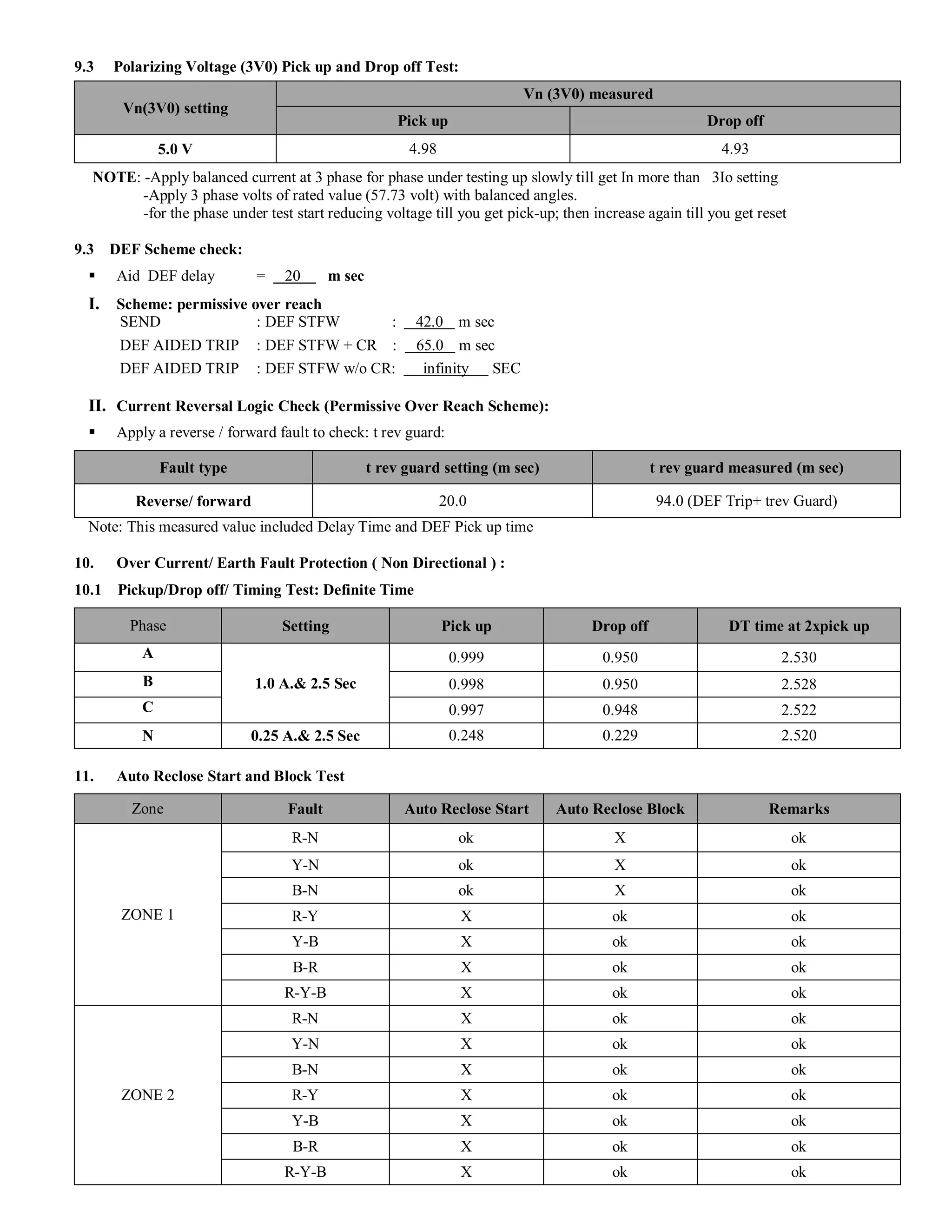 9.3 Polarizing Voltage (3V0) Pick up and Drop off Test:
Vn(3V0) setting
Vn (3V0) measured
Pick up Drop off
5.0 V 4.98 4.93
NOTE: -Apply balanced current at 3 phase for phase under testing up slowly till get In more than 3Io setting
-Apply 3 phase volts of rated value (57.73 volt) with balanced angles.
-for the phase under test start reducing voltage till you get pick-up; then increase again till you get reset
9.3 DEF Scheme check:
§ Aid DEF delay = 20 m sec
I. Scheme: permissive over reach
SEND : DEF STFW : 42.0 m sec
DEF AIDED TRIP : DEF STFW + CR : 65.0 m sec
DEF AIDED TRIP : DEF STFW w/o CR: infinity SEC
II. Current Reversal Logic Check (Permissive Over Reach Scheme):
§ Apply a reverse / forward fault to check: t rev guard:
Fault type t rev guard setting (m sec) t rev guard measured (m sec)
Reverse/ forward 20.0 94.0 (DEF Trip+ trev Guard)
Note: This measured value included Delay Time and DEF Pick up time
10. Over Current/ Earth Fault Protection ( Non Directional ) :
10.1 Pickup/Drop off/ Timing Test: Definite Time
Phase Setting Pick up Drop off DT time at 2xpick up
A
1.0 A.& 2.5 Sec
0.999 0.950 2.530
B 0.998 0.950 2.528
C 0.997 0.948 2.522
N 0.25 A.& 2.5 Sec 0.248 0.229 2.520
11. Auto Reclose Start and Block Test
Zone Fault Auto Reclose Start Auto Reclose Block Remarks
ZONE 1
R-N ok X ok
Y-N ok X ok
B-N ok X ok
R-Y X ok ok
Y-B X ok ok
B-R X ok ok
R-Y-B X ok ok
ZONE 2
R-N X ok ok
Y-N X ok ok
B-N X ok ok
R-Y X ok ok
Y-B X ok ok
B-R X ok ok
R-Y-B X ok ok
 