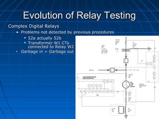Test Requirements for Microprocessor Relays | PPT