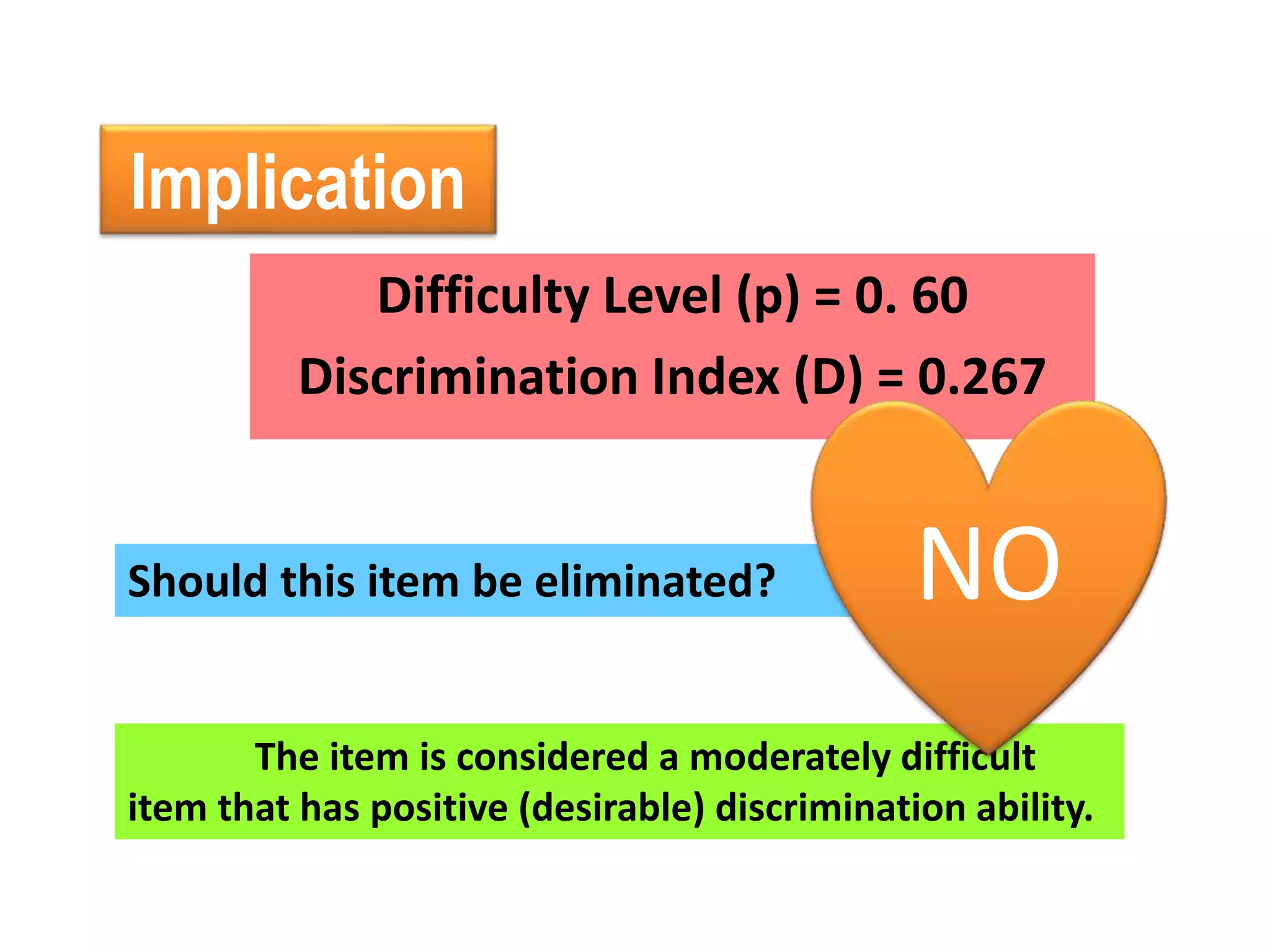 Implication
Difficulty Level (p) = 0. 60
Discrimination Index (D) = 0.267
Should this item be eliminated?
The item is considered a moderately difficult
item that has positive (desirable) discrimination ability.
NO
 